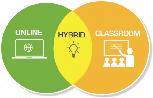 Hybrid